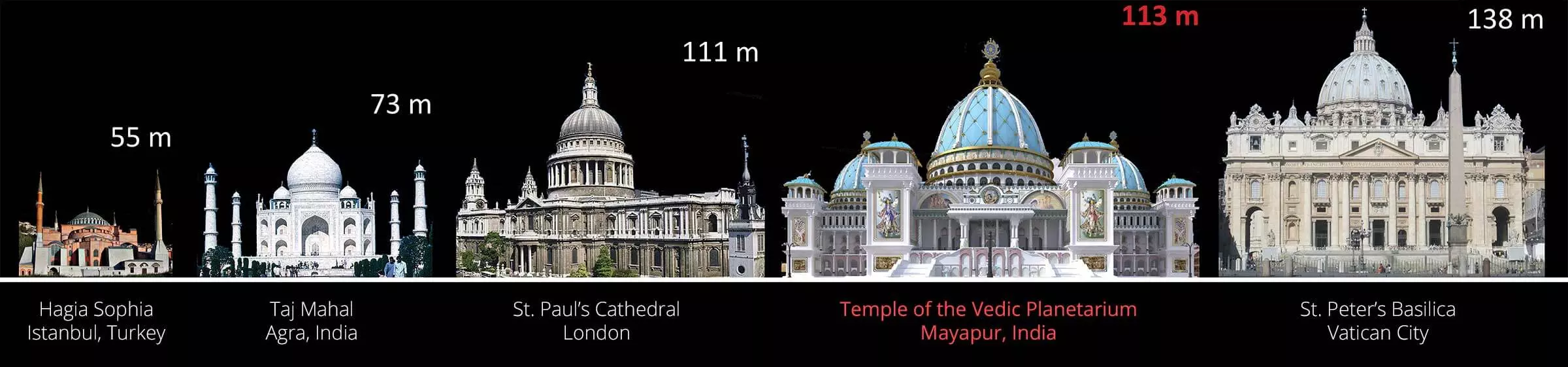 tovp dome comparison picture